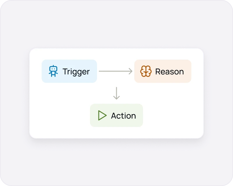 Visual builder interface